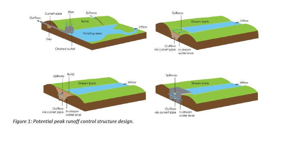 Peak run off control structure design